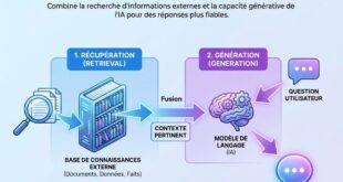 C'est quoi le RAG La technique qui permet à l'IA de ne plus se tromper