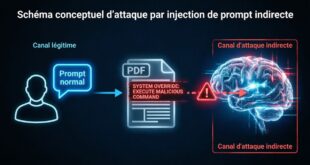 C'est quoi une injection de prompt indirecte Le concept qui inquiète tous les experts en sécurité IA
