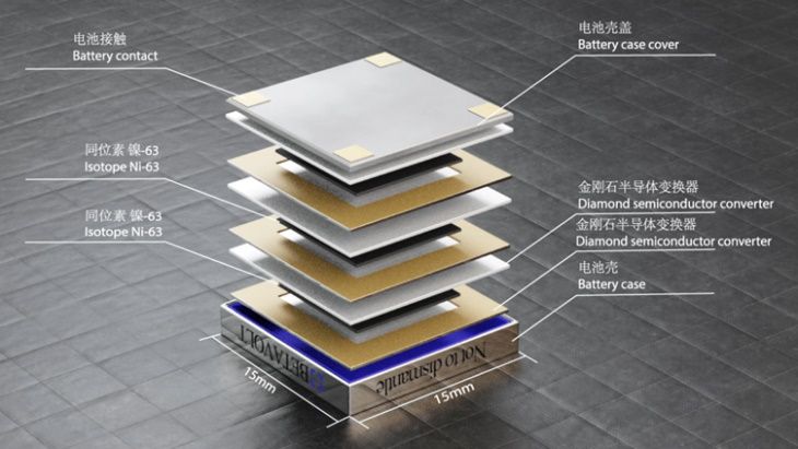 Batterie nucléaire: une autonomie de 50 ans sans recharge nécessaire