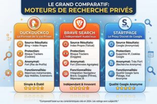 DuckDuckGo vs Brave Search vs Startpage quel moteur de recherche respecte vraiment votre vie privée en 2026