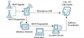 KAIST développe un nouveau système géolocalisation par WI-FI