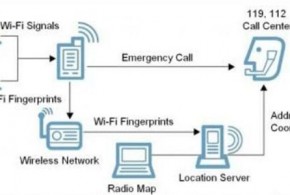 KAIST développe un nouveau système géolocalisation par WI-FI