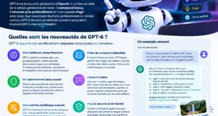 GPT-6 gratuit ce qui change vraiment pour vous