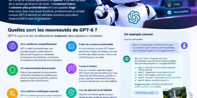 GPT-6 gratuit ce qui change vraiment pour vous