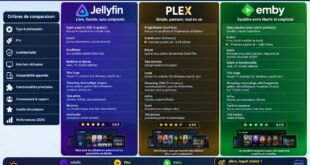 Jellyfin, Plex ou Emby en 2026 lequel choisir
