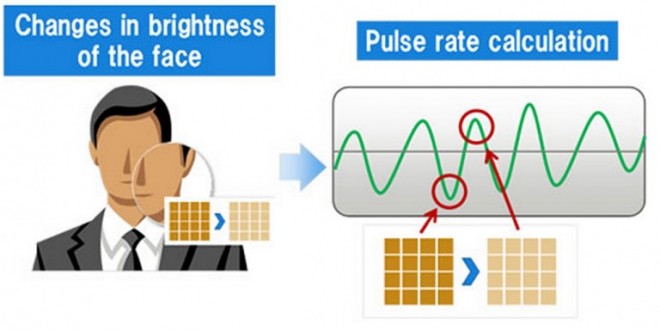 Fujitsu utilise l'imagerie faciale pour mesurer le pouls