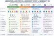 LibreOffice vs OnlyOffice vs Microsoft Office vs Microsoft 365 guide complet pour basculer gratuitement en 2026