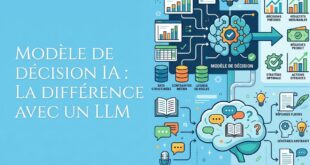 Modèle de décision IA la différence avec un LLM