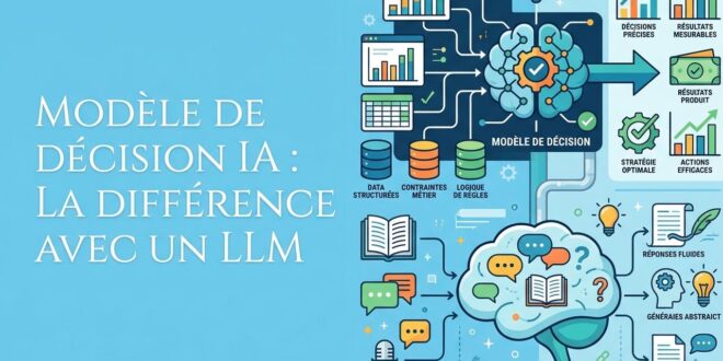 Modèle de décision IA la différence avec un LLM