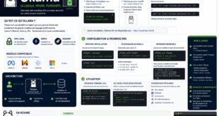 Ollama : faites tourner un ChatGPT chez vous, gratuitement, guide complet débutants 2026