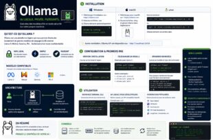 Ollama : faites tourner un ChatGPT chez vous, gratuitement, guide complet débutants 2026