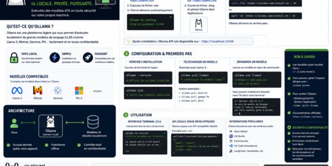Ollama : faites tourner un ChatGPT chez vous, gratuitement, guide complet débutants 2026