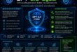 OpenAI lance GPT-5.6-Cyber une IA entraînée pour trouver des failles zero-day et construire des chaînes d'exploit