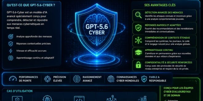 OpenAI lance GPT-5.6-Cyber une IA entraînée pour trouver des failles zero-day et construire des chaînes d'exploit