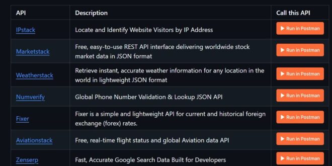 Public APIs la liste GitHub d'API gratuites (2026)