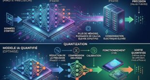 Quantization IA le réglage qui change tout sur PC