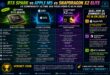 RTX Spark vs Apple M5 vs Snapdragon X2 Elite quel processeur ARM va dominer les PC IA en 2026