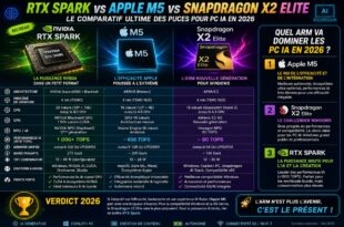 RTX Spark vs Apple M5 vs Snapdragon X2 Elite quel processeur ARM va dominer les PC IA en 2026