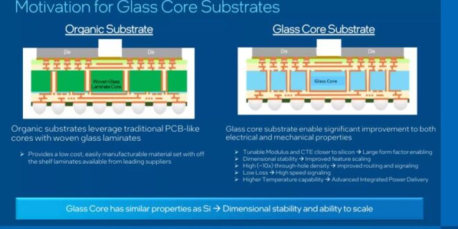 Samsung lève le voile sur ses puces en substrat de verre, une avancée technologique majeure