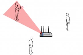La reconnaissance des gestes par Wi-Fi
