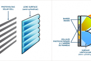 Wysips atteint une transparence de 90% sur son écran solaire