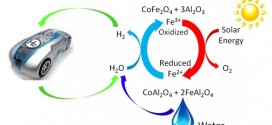 Transformer le soleil et l'eau en carburant d'hydrogène