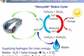 Transformer le soleil et l'eau en carburant d'hydrogène