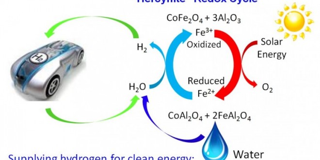 Transformer le soleil et l'eau en carburant d'hydrogène