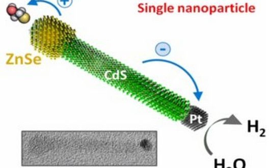 Produire de l'électricité la nuit avec du solaire