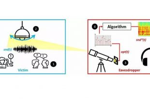 Espionner les conversations grâce aux vibrations des ampoules