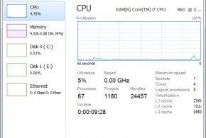 Le gestionnaire des tâches de Windows 8 sur Windows 7