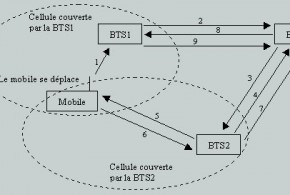 SK Telecom et Ericsson développent de nouvelles technologies pour les petites cellules