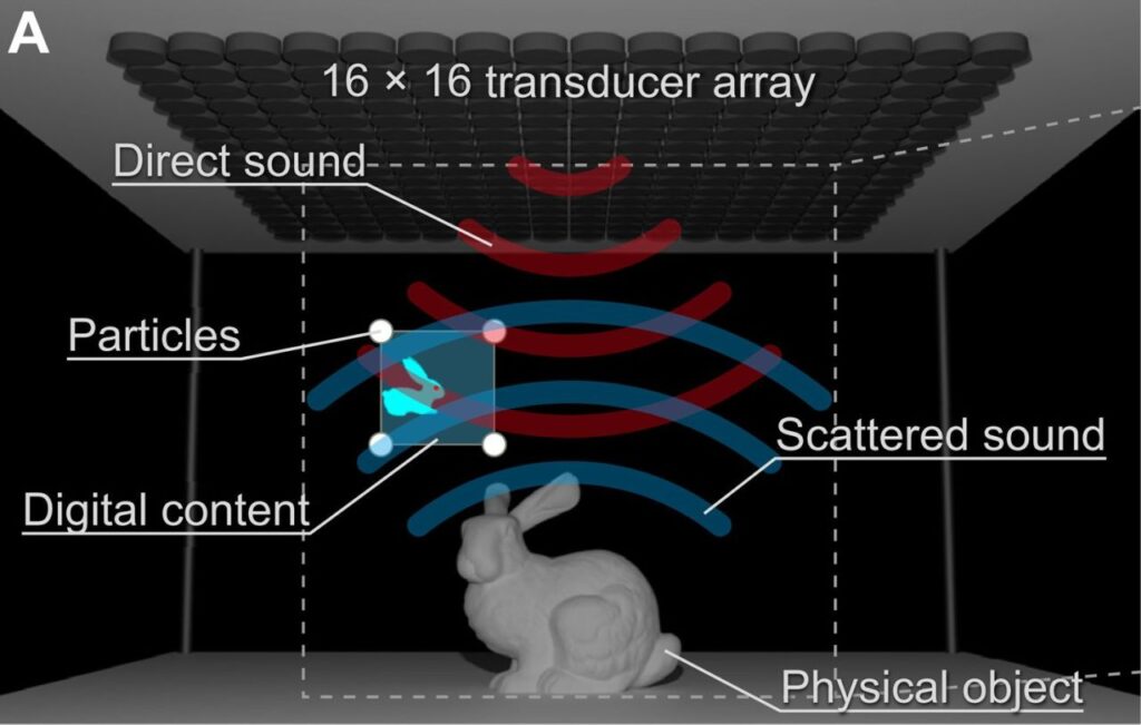lévitation acoustique avec lapin objet physique