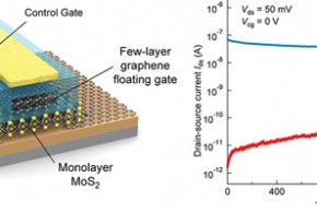 Une mémoire flash combinant le graphène et de la molybdénite