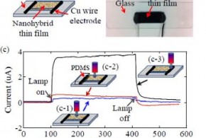 Des nanomatériaux Hybrides convertissent la lumière et la chaleur en électricité