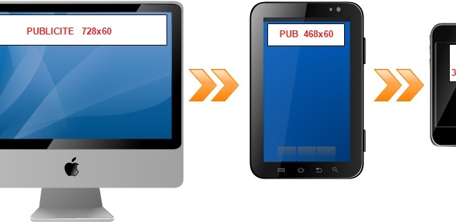 Comment utiliser les annonces Google AdSense sur les sites Web Responsive