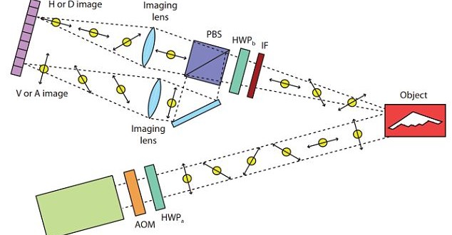 Le radar quantique peut détecter les systèmes de brouillage électroniques