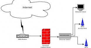 Gérer son trafic simplement avec Zeroshell