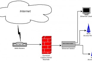 Gérer son trafic simplement avec Zeroshell